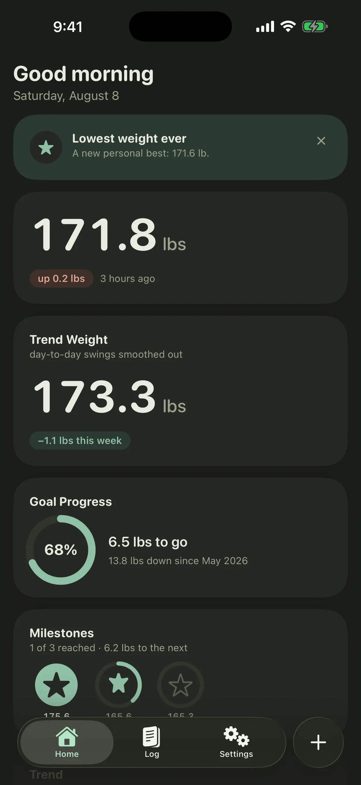 Home dashboard in dark mode with the latest weight, trend weight, goal progress ring, and milestones