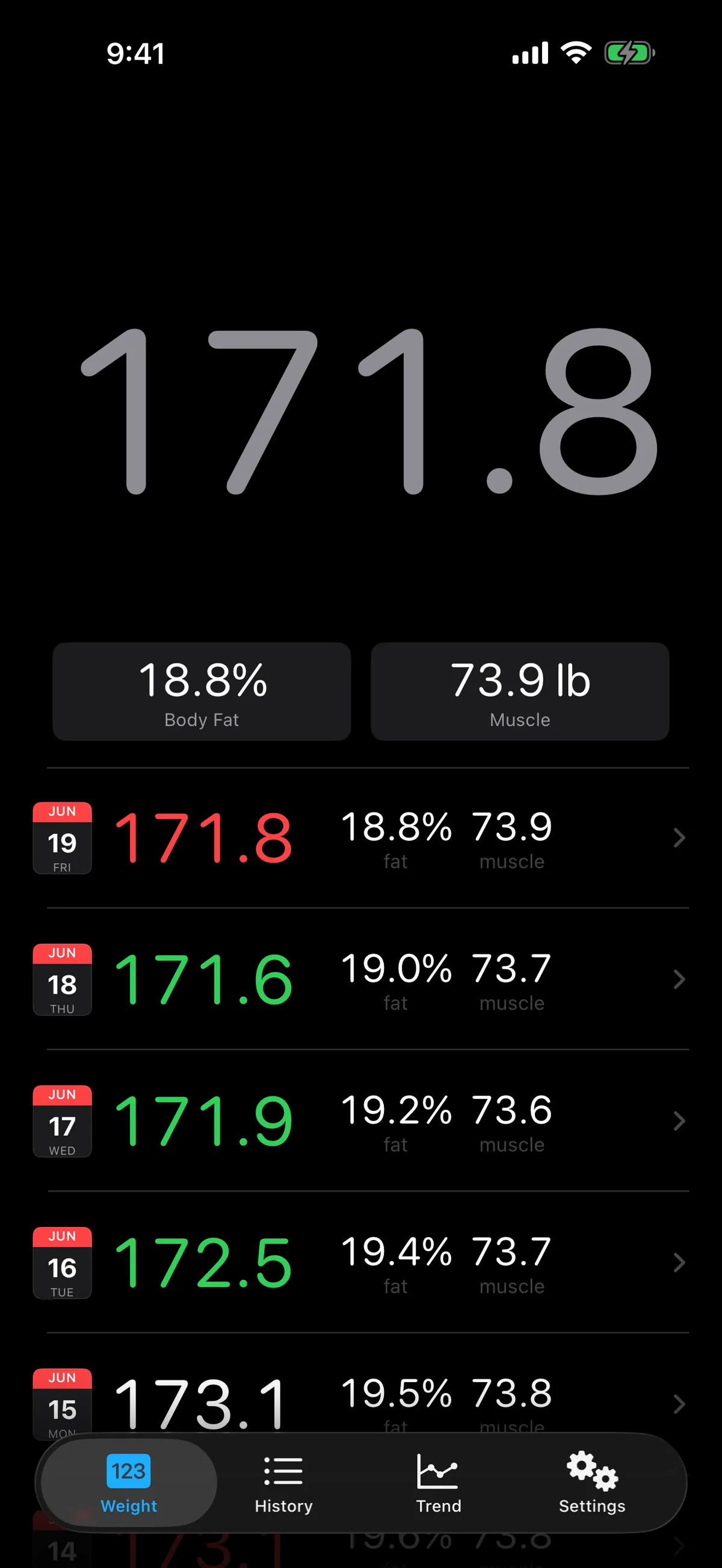 Home screen showing the latest weight with body fat and muscle, above a list of recent measurements