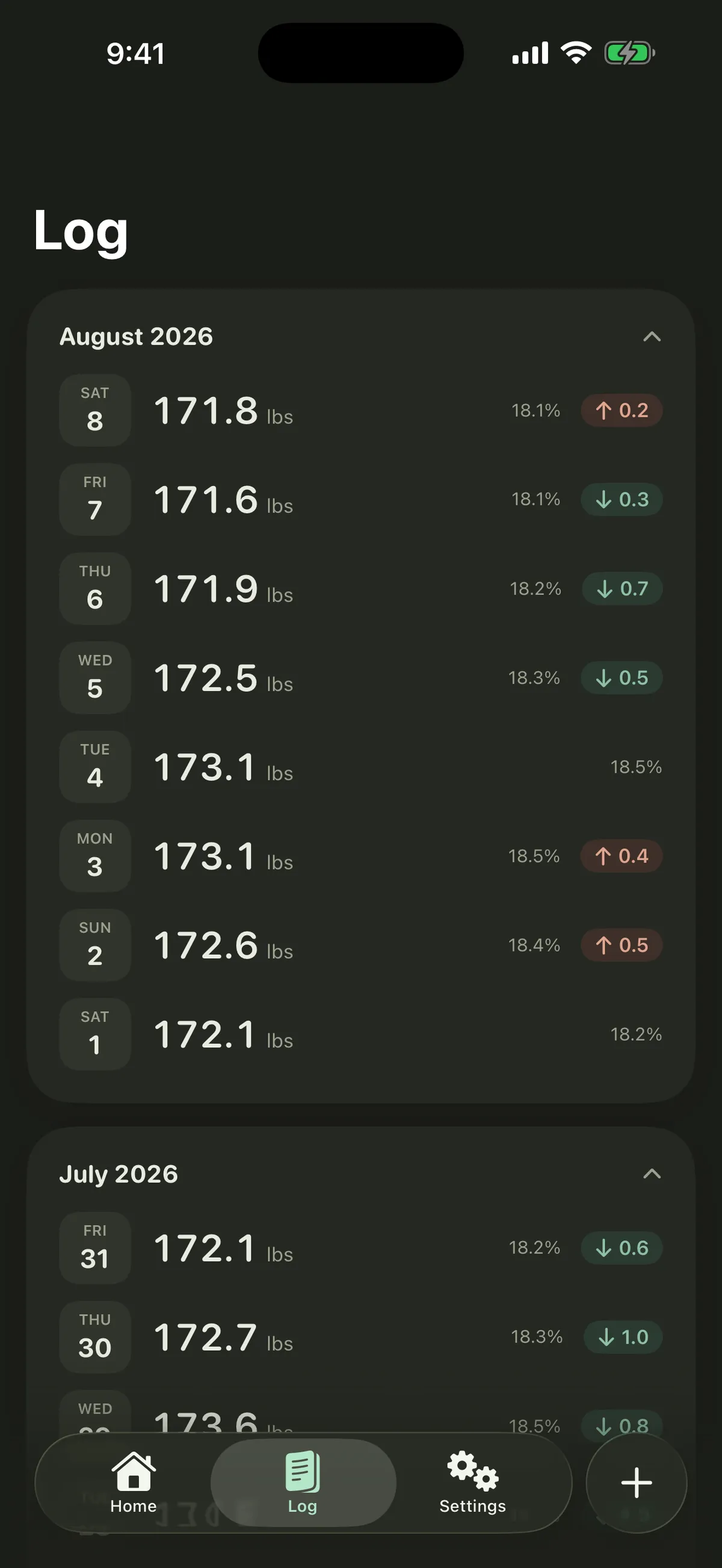 Log of weigh-ins in dark mode, grouped by month with changes colored by direction