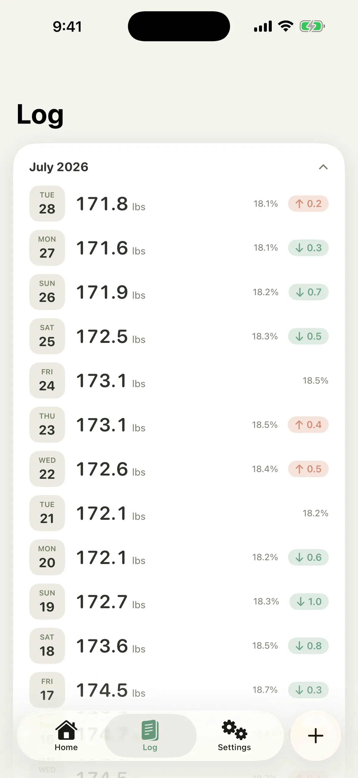 Log of weigh-ins grouped by month, each entry showing its change colored by direction
