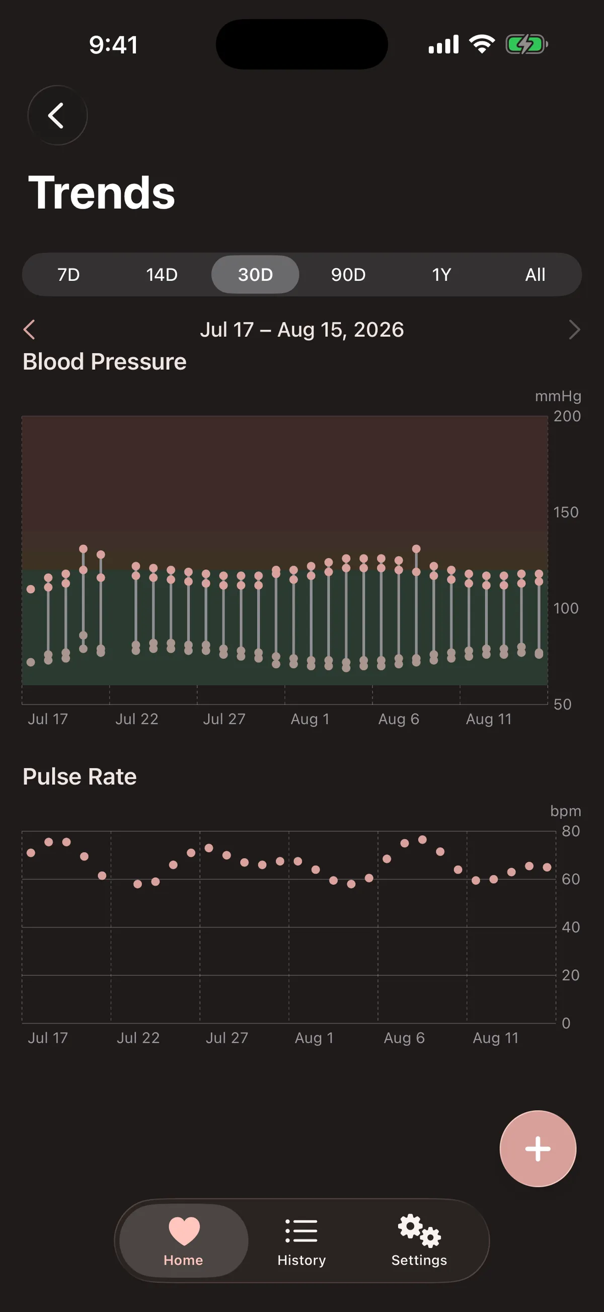Trends screen in dark mode with blood pressure and pulse rate charts