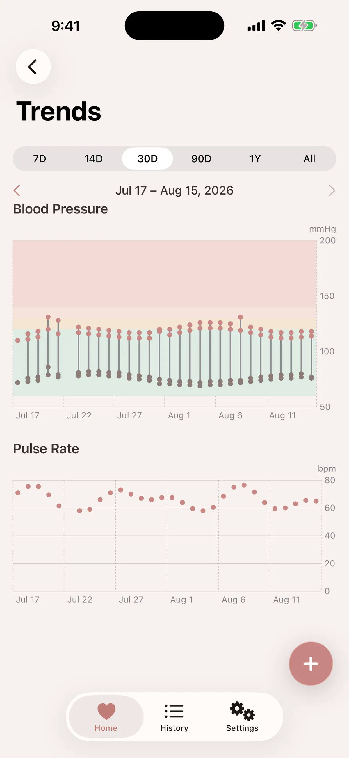 Trends screen with blood pressure and pulse rate charts over a selectable time range