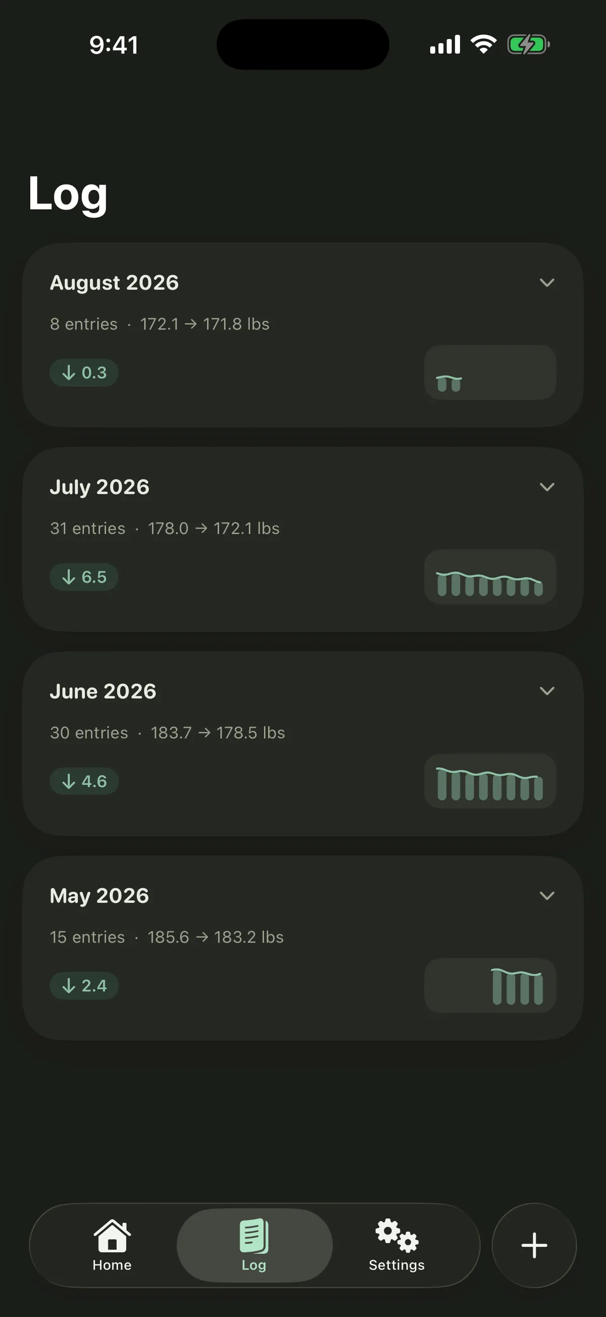 Past months in dark mode, collapsed into summary cards with mini trend charts