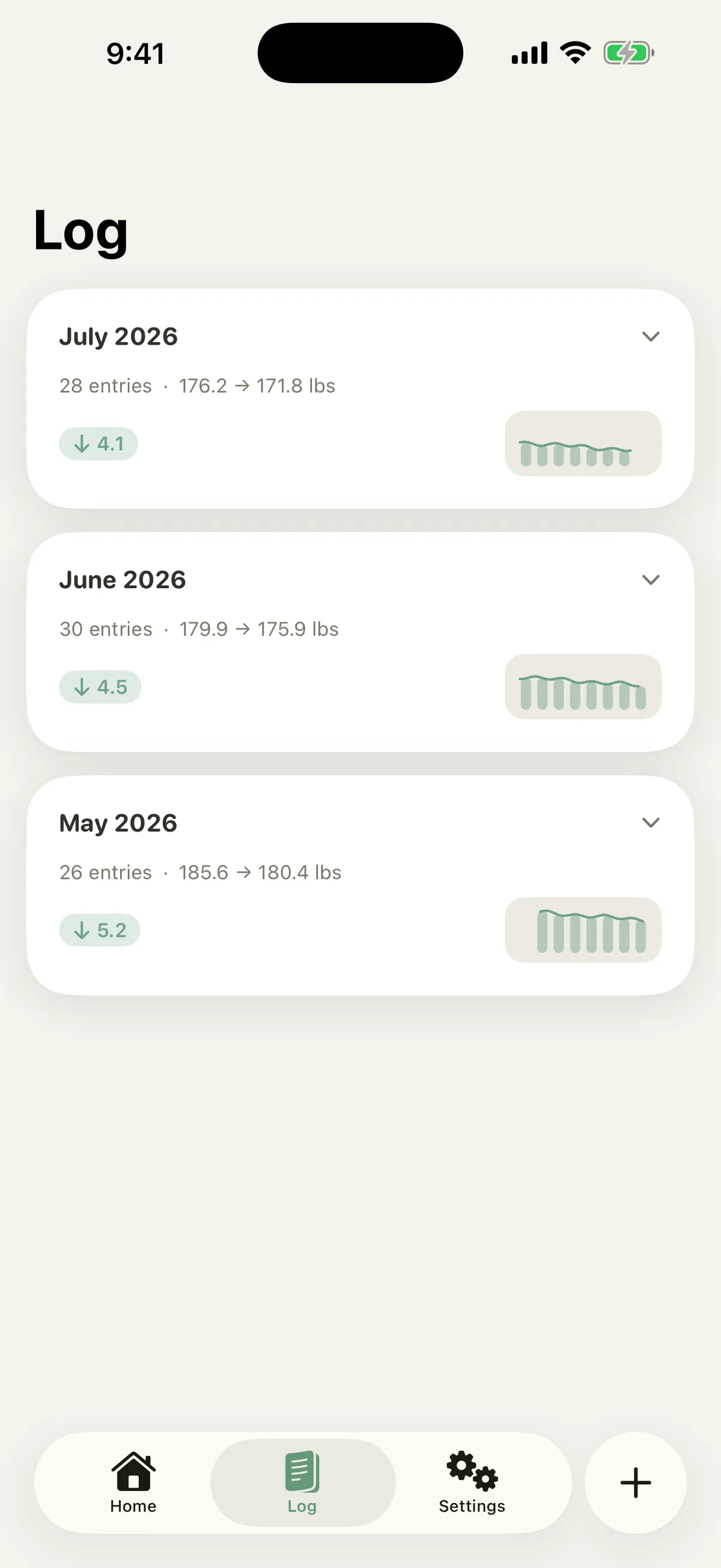 Past months collapsed into summary cards, each with a mini trend chart and monthly change